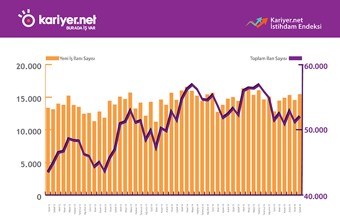 endeks grafik subat 2016