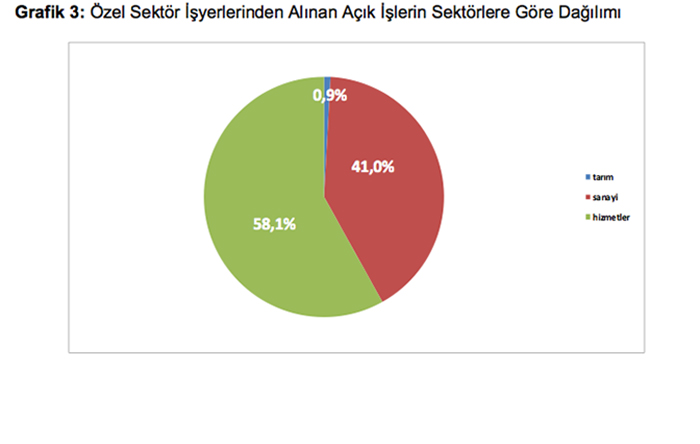 grafik 3