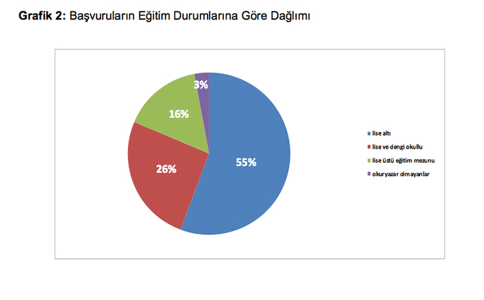 grafik2