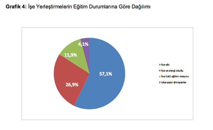 grafik4
